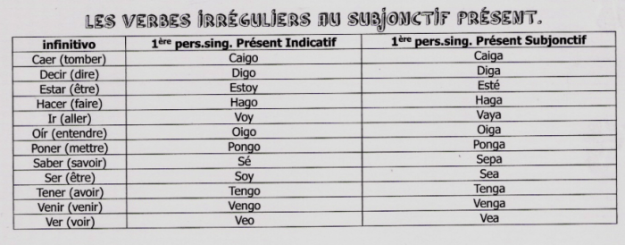 Conjugaison espagnol hacer