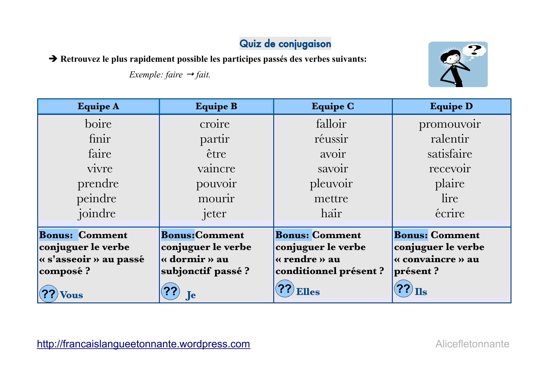 TOP13+ Conjuguer Vouloir A Tout Les Temps Aperçu - tout degorgement