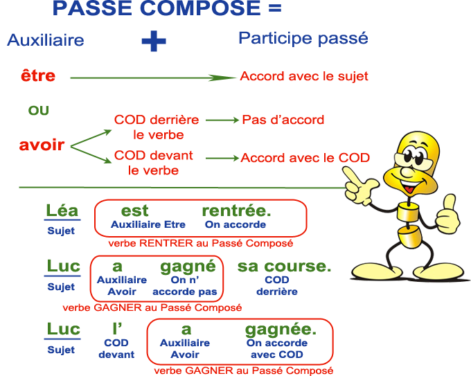 Conjugaison Du Verbe Avoir En Anglais TOP42+ Le Verbe Avoir En Anglais Au Passé Fond d'écran - tout degorgement