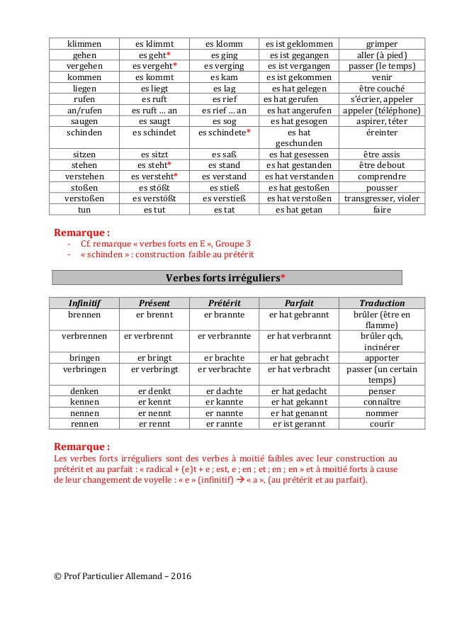 TOP15+ Liste Des Verbes Irréguliers Français Fond D'écran - Tout ...