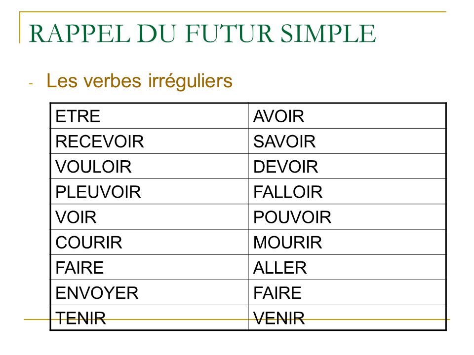 Voir. Глагол falloir. Спряжение falloir Future simple. Спряжение глагола falloir. Глагол etre в Future simple.